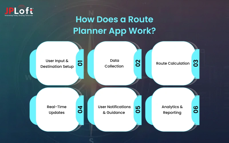 How Does a Route Planner App Work